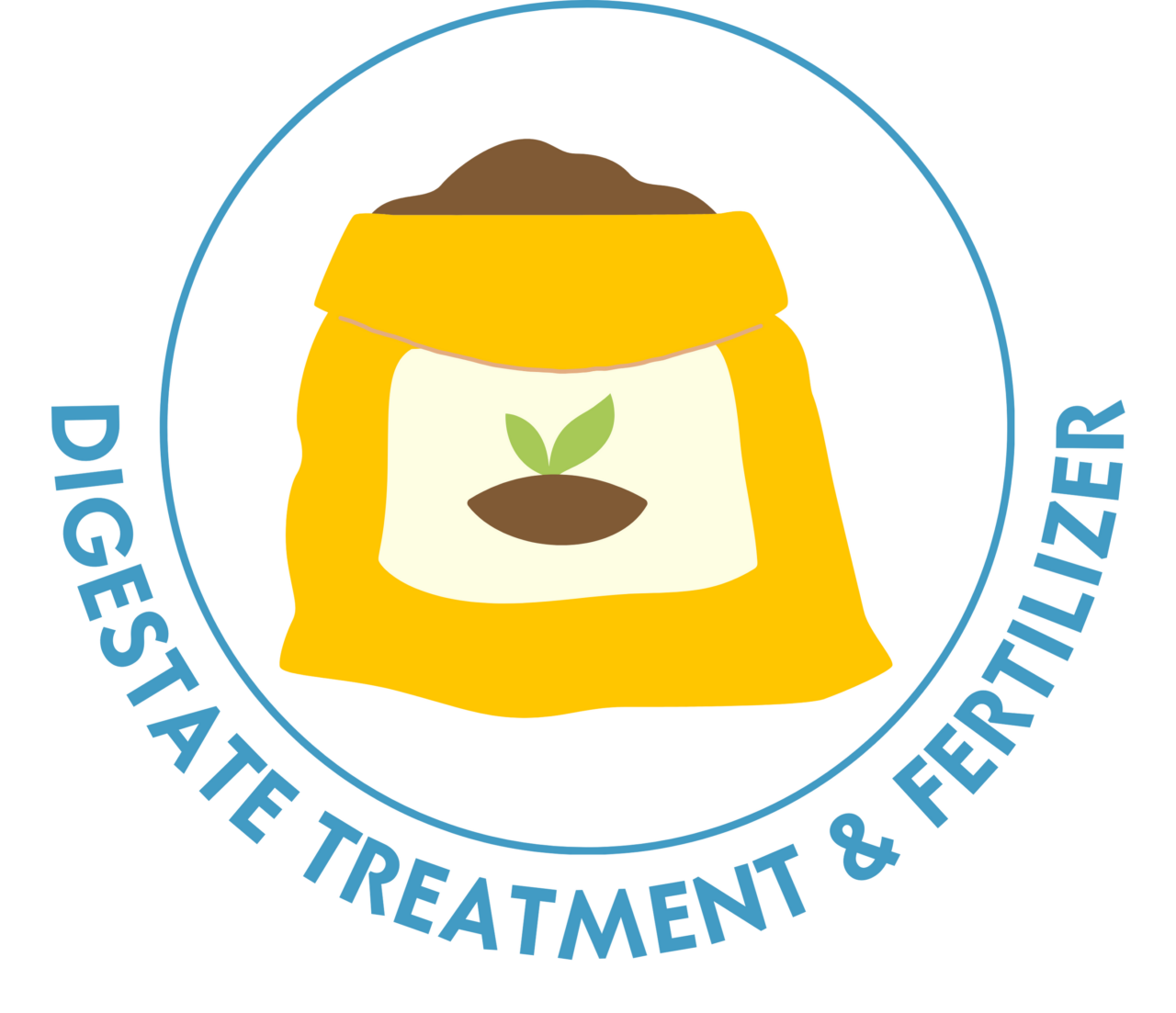 Botres - biogas for a sustainable society